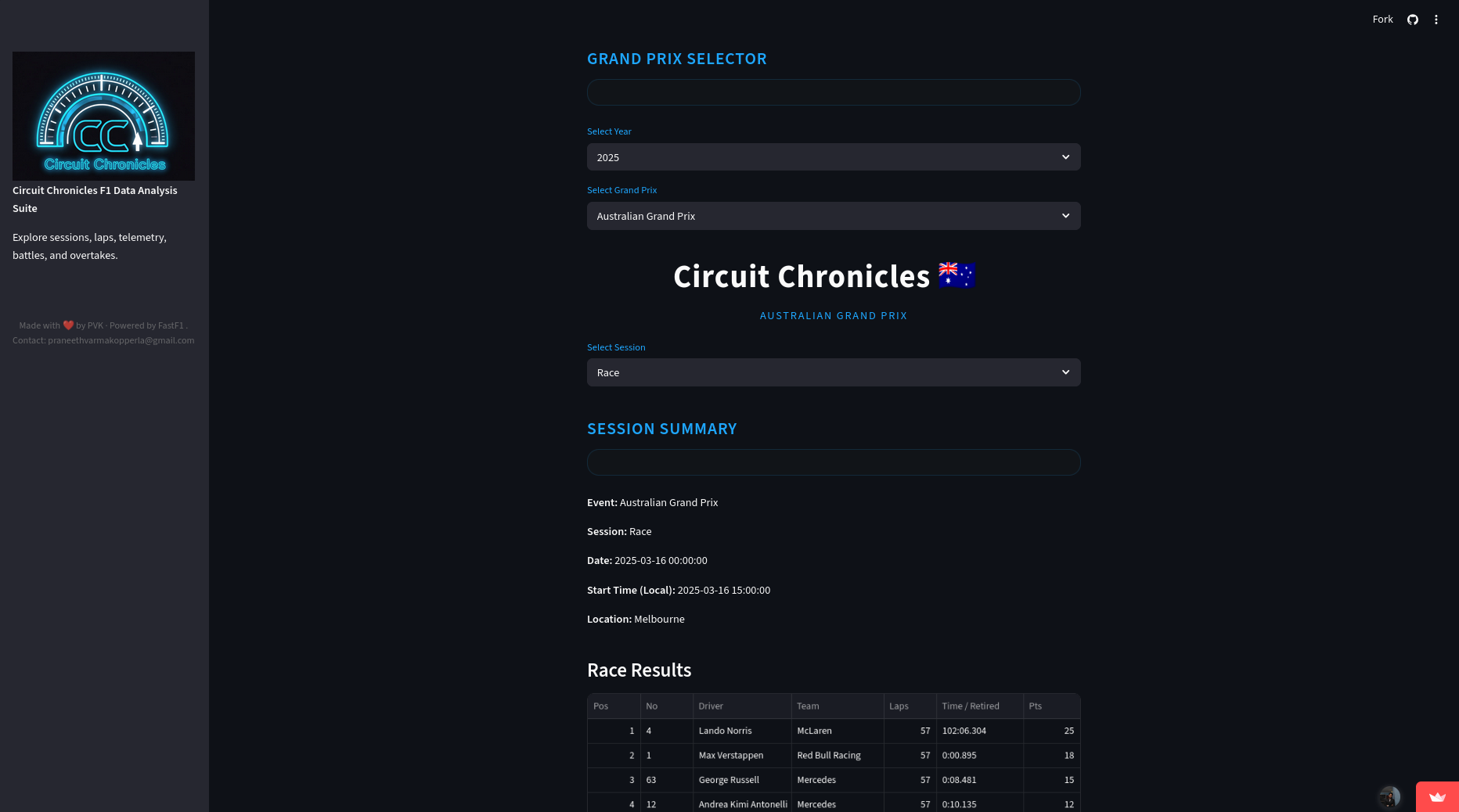 Circuit Chronicles